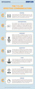 Infographic: 7Cs of Effective Communication